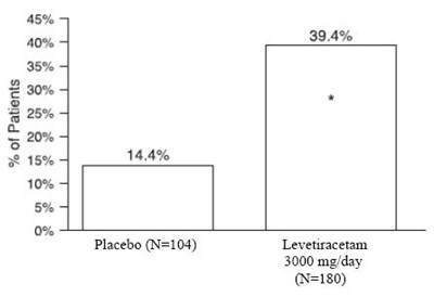 Fig 3 (Fig 3)